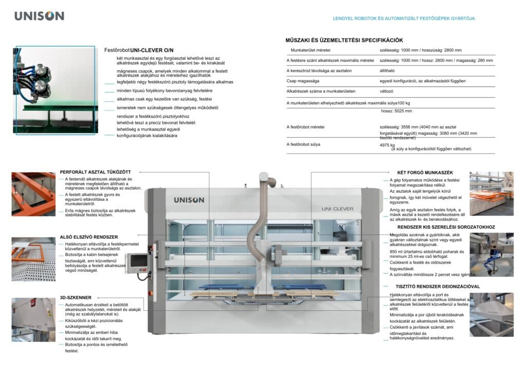 Automatizált Festőberendezés faipar számára